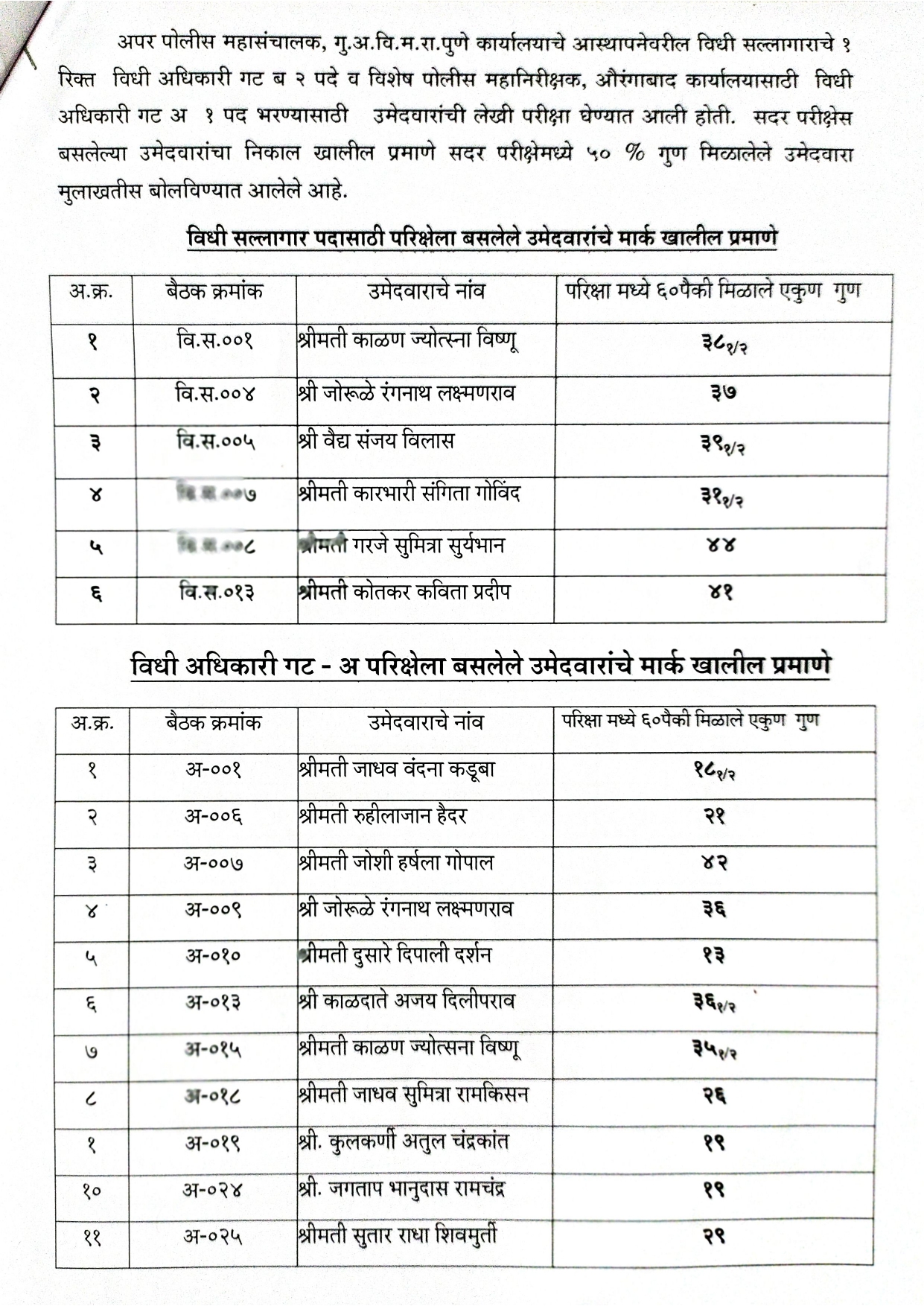 Result of Vidhi Adhikari publication