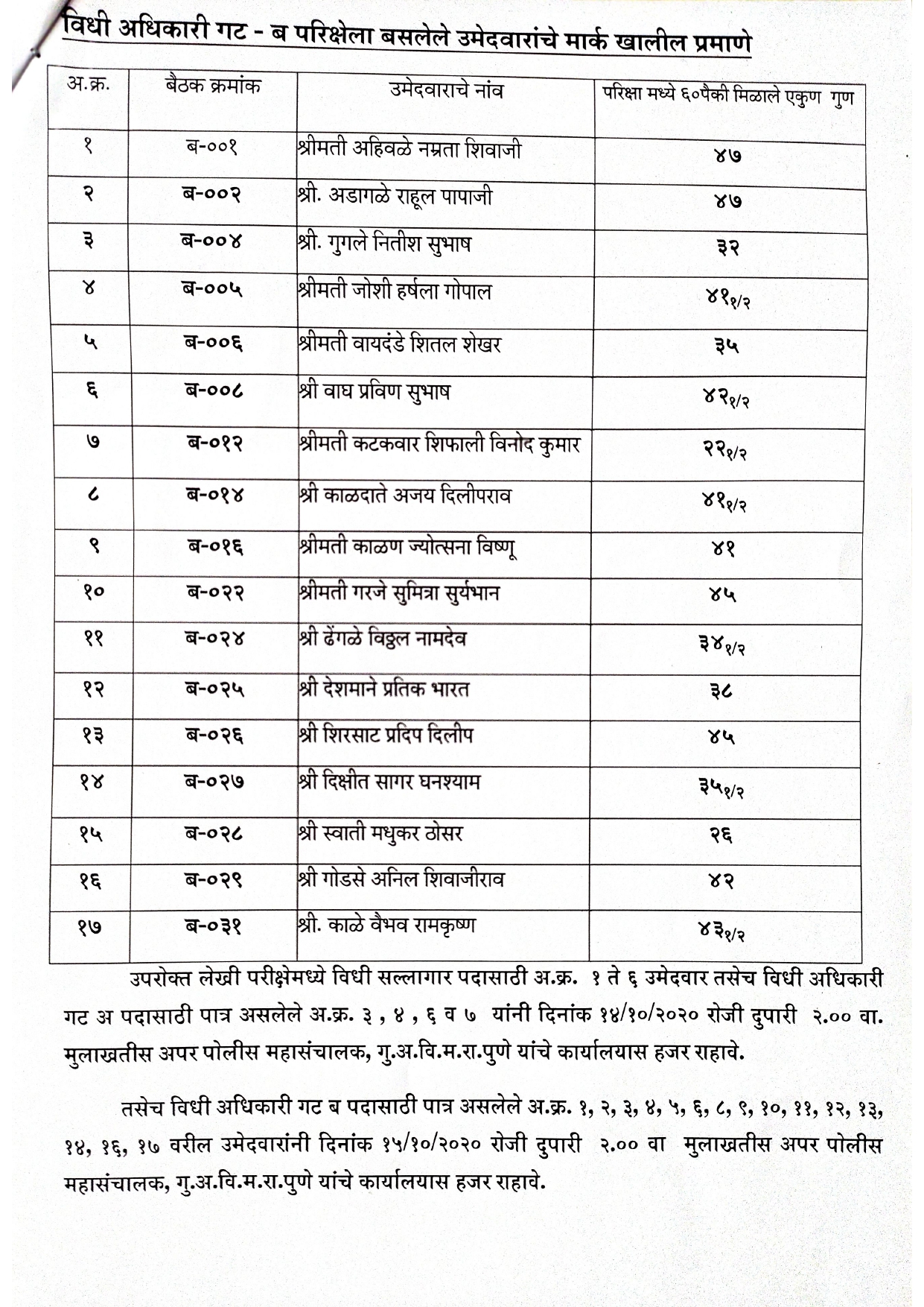 Result of Vidhi Adhikari publication