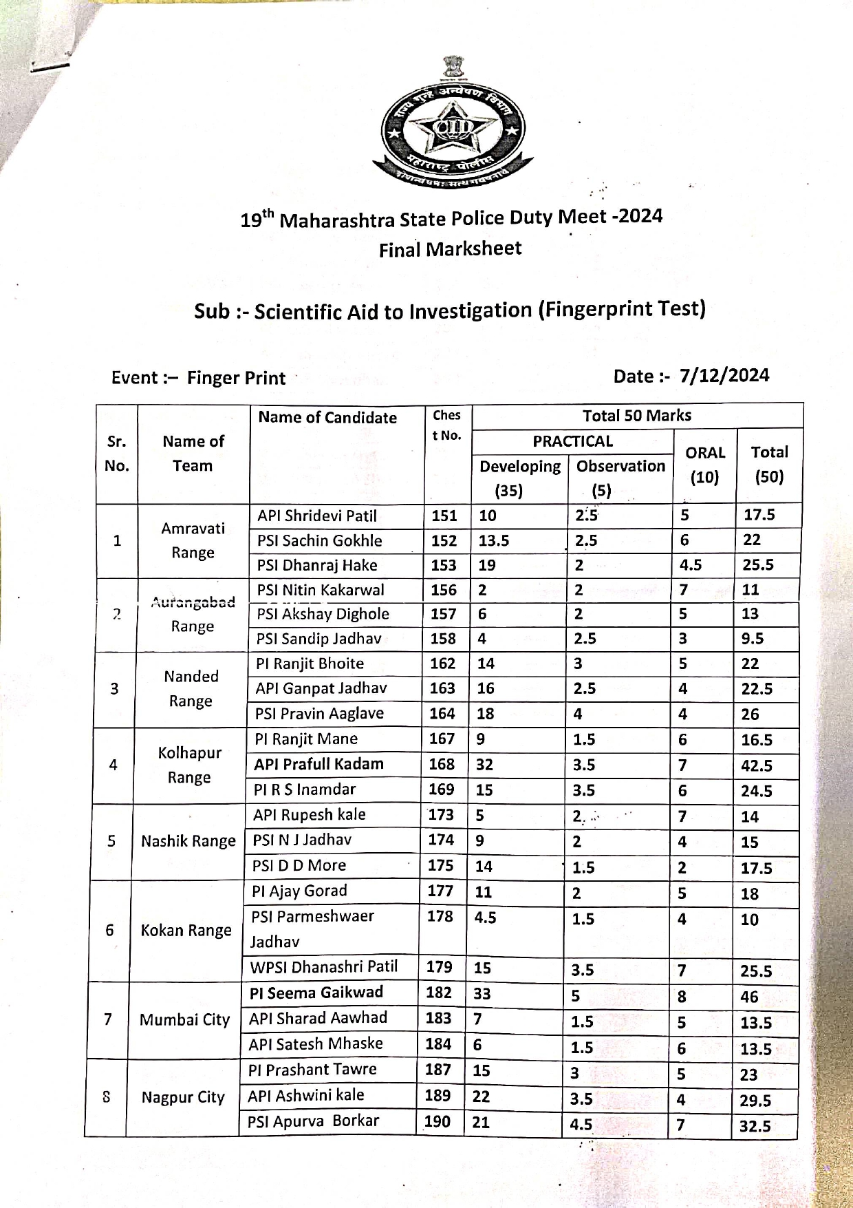 Scientific Aid to Investigation (Fingerprint Test) Full result