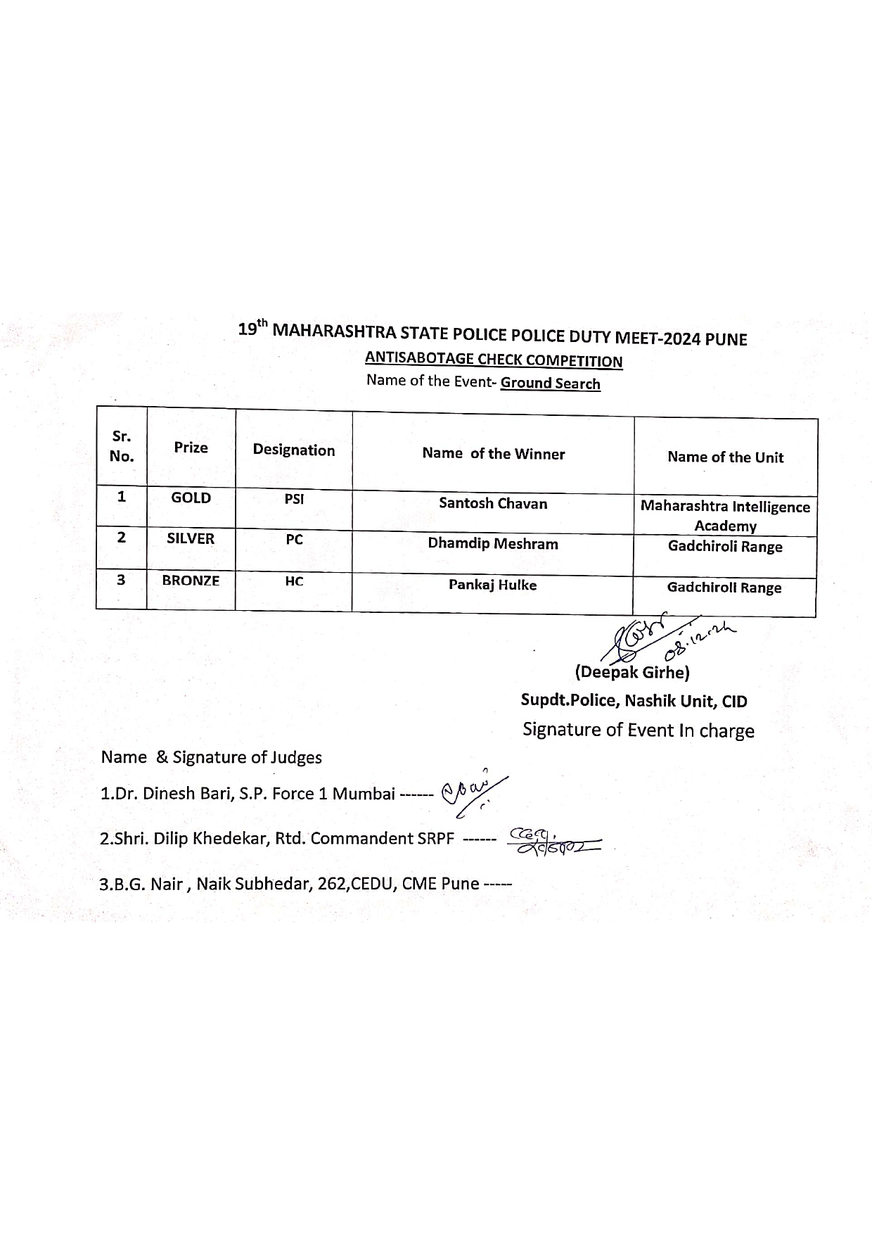 Anty Sabotage Check result